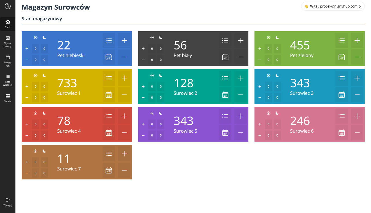 Przykład aplikacji: magazyn surowców.